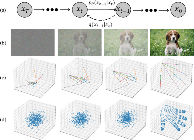 Figure 1 for DiffHand: End-to-End Hand Mesh Reconstruction via Diffusion Models