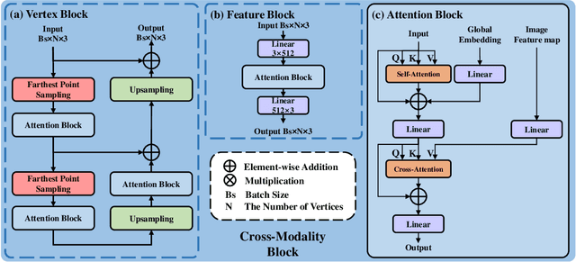 Figure 4 for DiffHand: End-to-End Hand Mesh Reconstruction via Diffusion Models