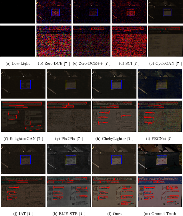 Figure 3 for Text in the Dark: Extremely Low-Light Text Image Enhancement