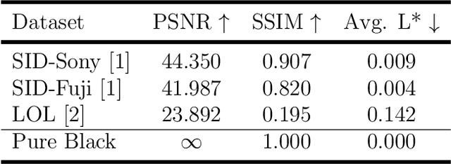 Figure 2 for Text in the Dark: Extremely Low-Light Text Image Enhancement