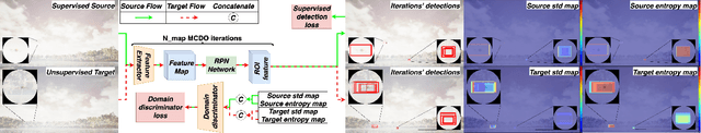 Figure 3 for DrIFT: Autonomous Drone Dataset with Integrated Real and Synthetic Data, Flexible Views, and Transformed Domains