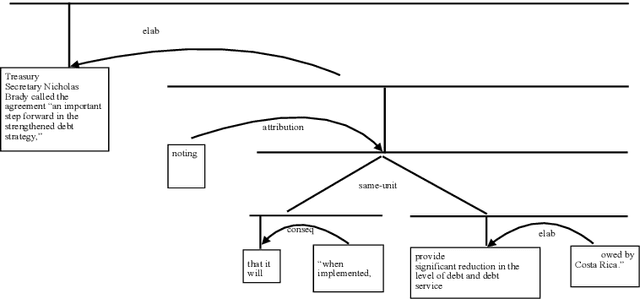 Figure 1 for Automatic Alignment of Discourse Relations of Different Discourse Annotation Frameworks