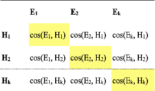 Figure 3 for Automatic Alignment of Discourse Relations of Different Discourse Annotation Frameworks