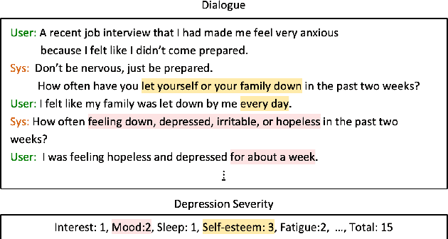 Figure 1 for Multi-aspect Depression Severity Assessment via Inductive Dialogue System