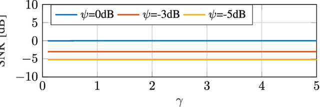 Figure 4 for Secure Spatial Signal Design for ISAC in a Cell-Free MIMO Network