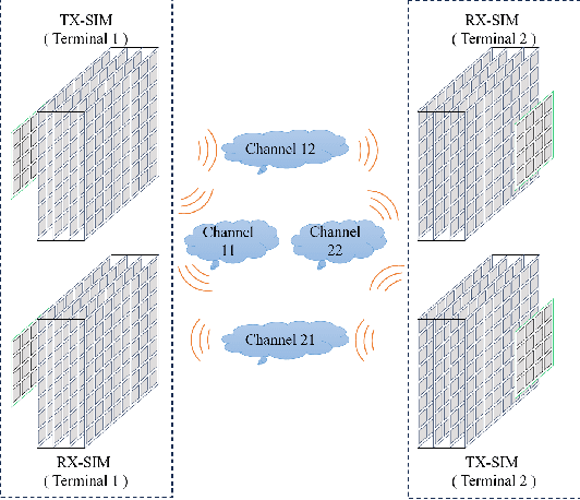 Figure 1 for SIM-Assisted End-to-End Co-Frequency Co-Time Full-Duplex System