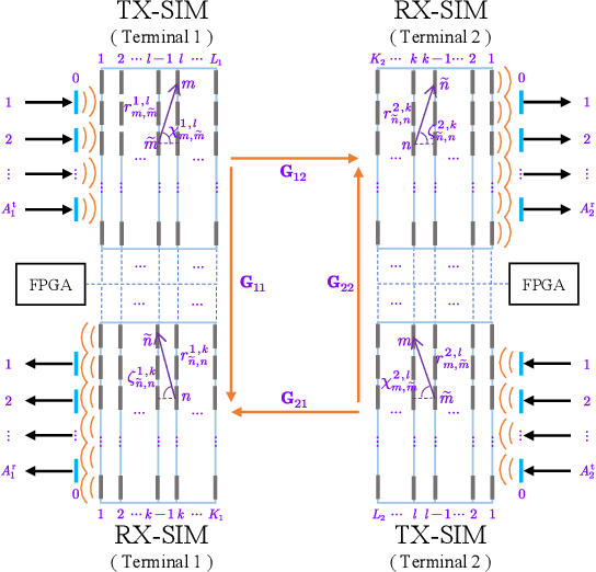 Figure 2 for SIM-Assisted End-to-End Co-Frequency Co-Time Full-Duplex System