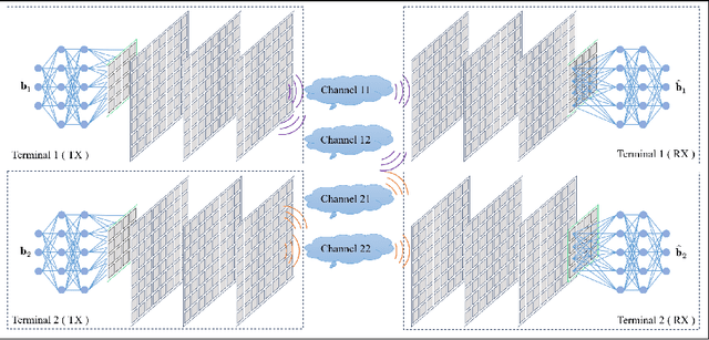 Figure 3 for SIM-Assisted End-to-End Co-Frequency Co-Time Full-Duplex System