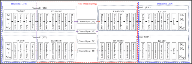 Figure 4 for SIM-Assisted End-to-End Co-Frequency Co-Time Full-Duplex System
