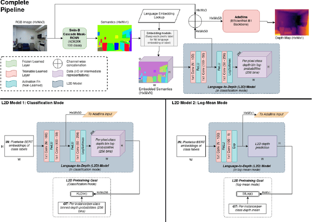 Figure 1 for Language-Based Depth Hints for Monocular Depth Estimation