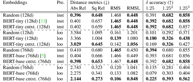 Figure 2 for Language-Based Depth Hints for Monocular Depth Estimation