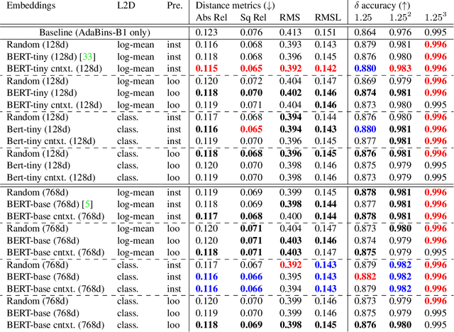 Figure 3 for Language-Based Depth Hints for Monocular Depth Estimation