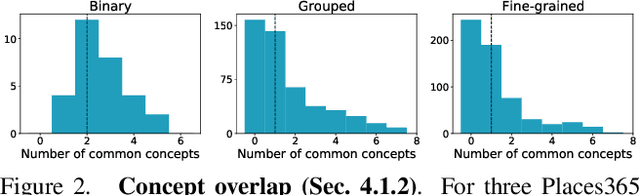 Figure 4 for UFO: A unified method for controlling Understandability and Faithfulness Objectives in concept-based explanations for CNNs