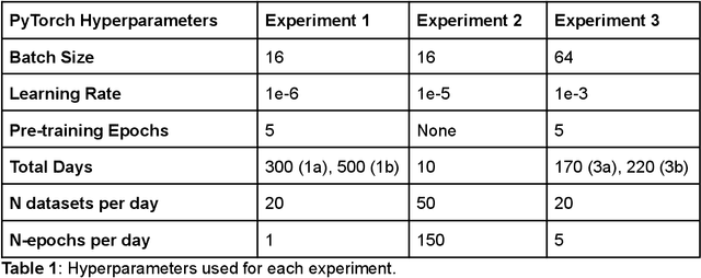 Figure 2 for Applications of Sequential Learning for Medical Image Classification