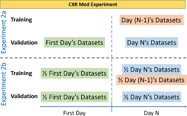 Figure 4 for Applications of Sequential Learning for Medical Image Classification