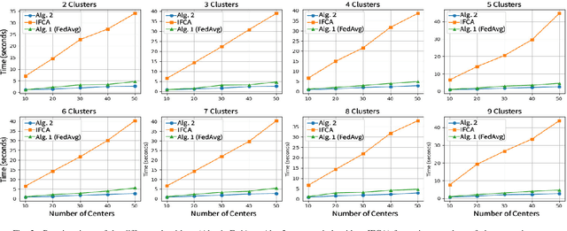 Figure 2 for Addressing Data Heterogeneity in Federated Learning of Cox Proportional Hazards Models