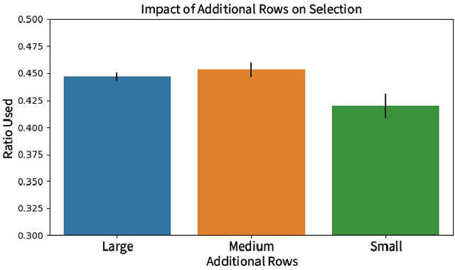 Figure 3 for Addressing Data Heterogeneity in Federated Learning of Cox Proportional Hazards Models