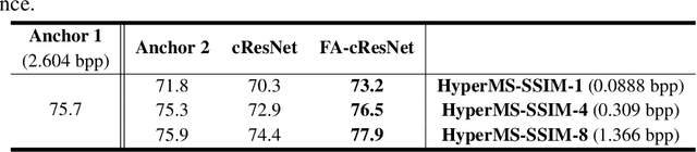 Figure 2 for DNN-Compressed Domain Visual Recognition with Feature Adaptation