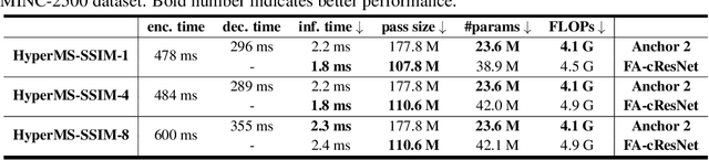 Figure 4 for DNN-Compressed Domain Visual Recognition with Feature Adaptation