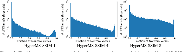 Figure 3 for DNN-Compressed Domain Visual Recognition with Feature Adaptation