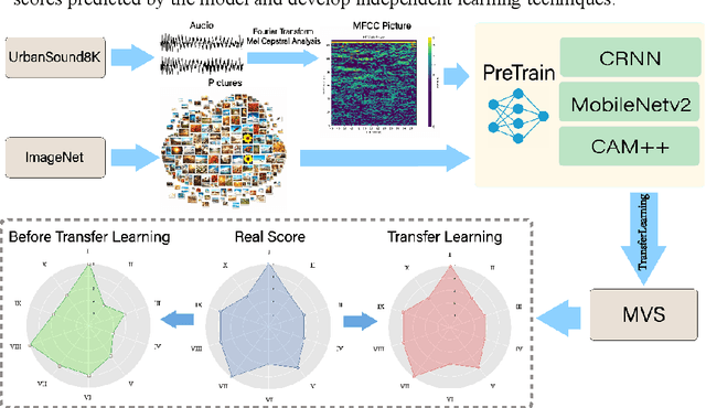 Figure 3 for Transfer Learning in Vocal Education: Technical Evaluation of Limited Samples Describing Mezzo-soprano