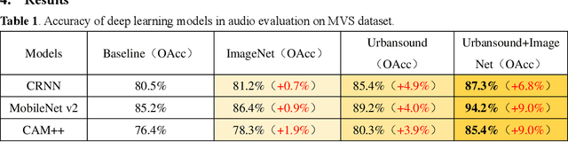 Figure 2 for Transfer Learning in Vocal Education: Technical Evaluation of Limited Samples Describing Mezzo-soprano