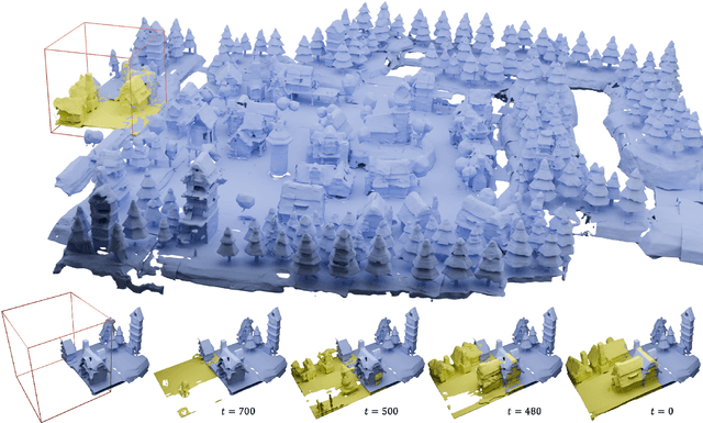 Figure 1 for BlockFusion: Expandable 3D Scene Generation using Latent Tri-plane Extrapolation