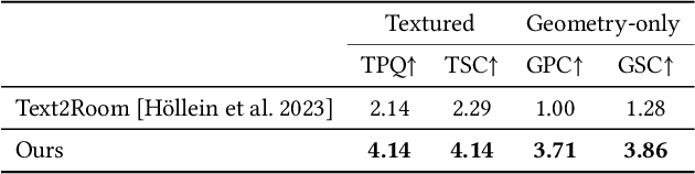 Figure 2 for BlockFusion: Expandable 3D Scene Generation using Latent Tri-plane Extrapolation