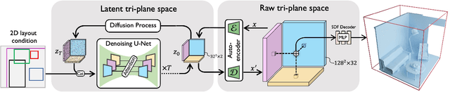 Figure 3 for BlockFusion: Expandable 3D Scene Generation using Latent Tri-plane Extrapolation