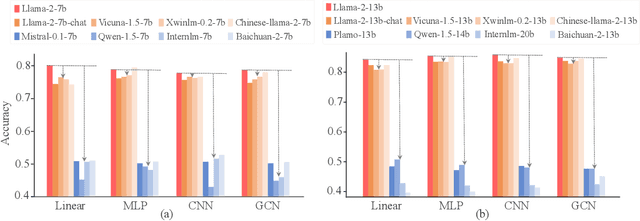 Figure 3 for REEF: Representation Encoding Fingerprints for Large Language Models