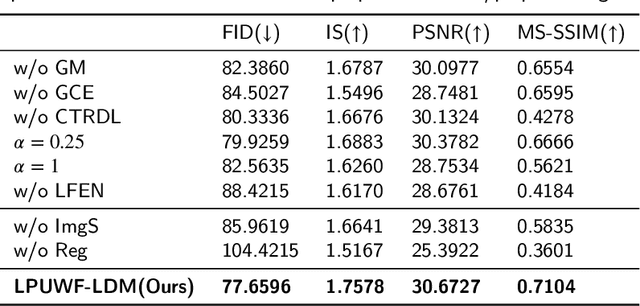 Figure 4 for LPUWF-LDM: Enhanced Latent Diffusion Model for Precise Late-phase UWF-FA Generation on Limited Dataset