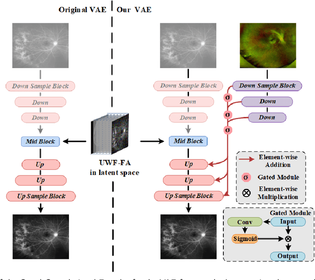 Figure 3 for LPUWF-LDM: Enhanced Latent Diffusion Model for Precise Late-phase UWF-FA Generation on Limited Dataset