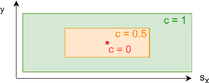 Figure 3 for HiER: Highlight Experience Replay and Easy2Hard Curriculum Learning for Boosting Off-Policy Reinforcement Learning Agents