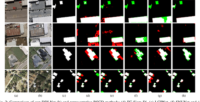 Figure 2 for DDLNet: Boosting Remote Sensing Change Detection with Dual-Domain Learning