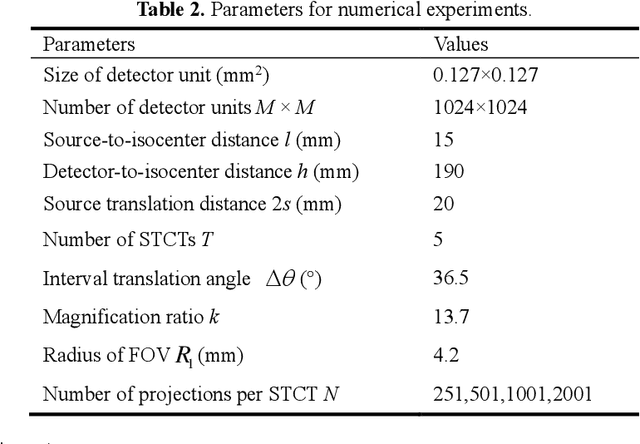 Figure 4 for BPF Algorithms for Multiple Source-Translation Computed Tomography Reconstruction