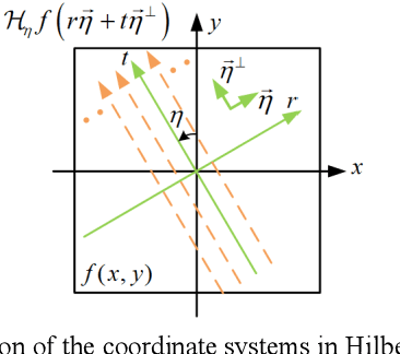 Figure 3 for BPF Algorithms for Multiple Source-Translation Computed Tomography Reconstruction