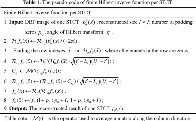 Figure 2 for BPF Algorithms for Multiple Source-Translation Computed Tomography Reconstruction