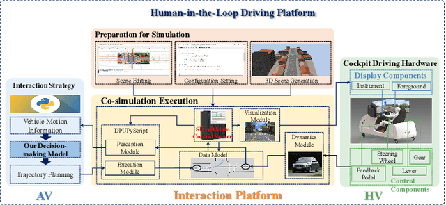 Figure 3 for Enhancing Social Decision-Making of Autonomous Vehicles: A Mixed-Strategy Game Approach With Interaction Orientation Identification