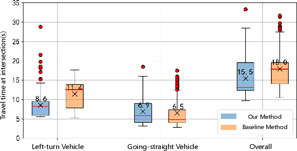 Figure 4 for Enhancing Social Decision-Making of Autonomous Vehicles: A Mixed-Strategy Game Approach With Interaction Orientation Identification