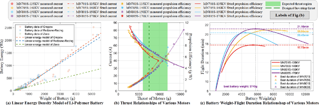 Figure 3 for A Multi-modal Deformable Land-air Robot for Complex Environments