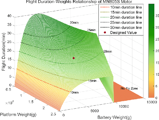 Figure 4 for A Multi-modal Deformable Land-air Robot for Complex Environments