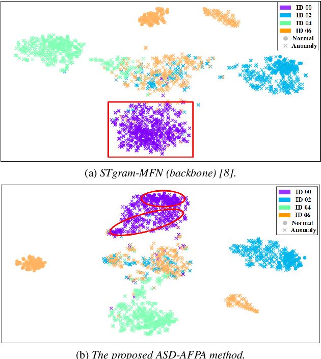 Figure 4 for Anomalous Sound Detection Using Self-Attention-Based Frequency Pattern Analysis of Machine Sounds