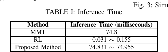 Figure 3 for Multi-Modal Transformer and Reinforcement Learning-based Beam Management