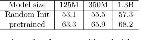 Figure 4 for TinyGSM: achieving >80% on GSM8k with small language models