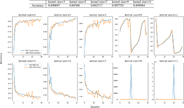 Figure 4 for Value Iteration Networks with Gated Summarization Module