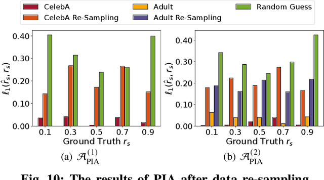 Figure 2 for Exploring Privacy and Fairness Risks in Sharing Diffusion Models: An Adversarial Perspective