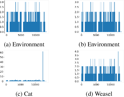 Figure 2 for Position Specific Scoring Is All You Need? Revisiting Protein Sequence Classification Tasks