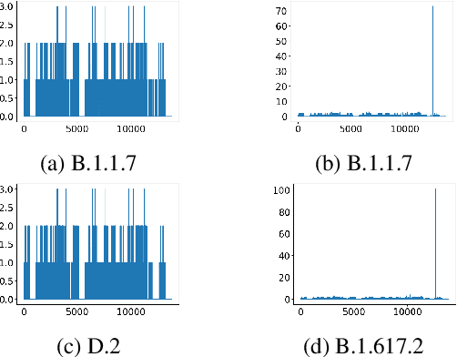 Figure 4 for Position Specific Scoring Is All You Need? Revisiting Protein Sequence Classification Tasks