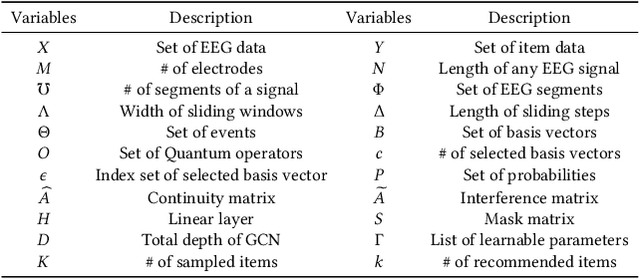 Figure 2 for Quantum Cognition-Inspired EEG-based Recommendation via Graph Neural Networks