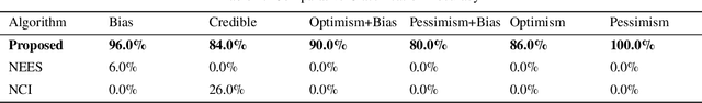 Figure 2 for Credible Uncertainty Quantification under Noise and System Model Mismatch